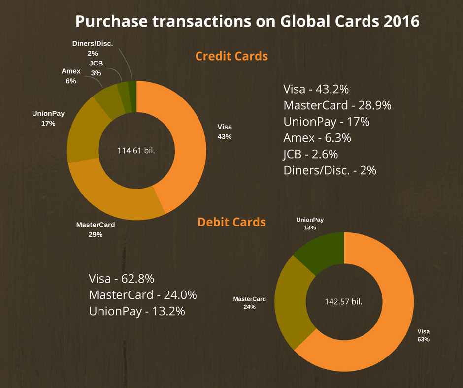 статистика карточных транзакций за 2016 год