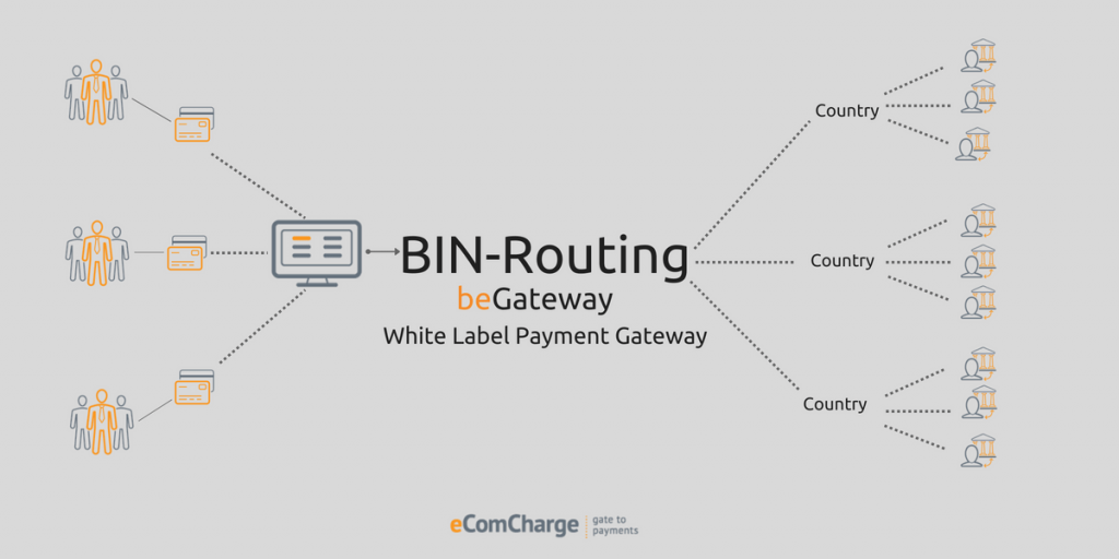 BIN-routing для платежного шлюза процессинговой компании